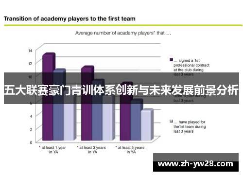 五大联赛豪门青训体系创新与未来发展前景分析